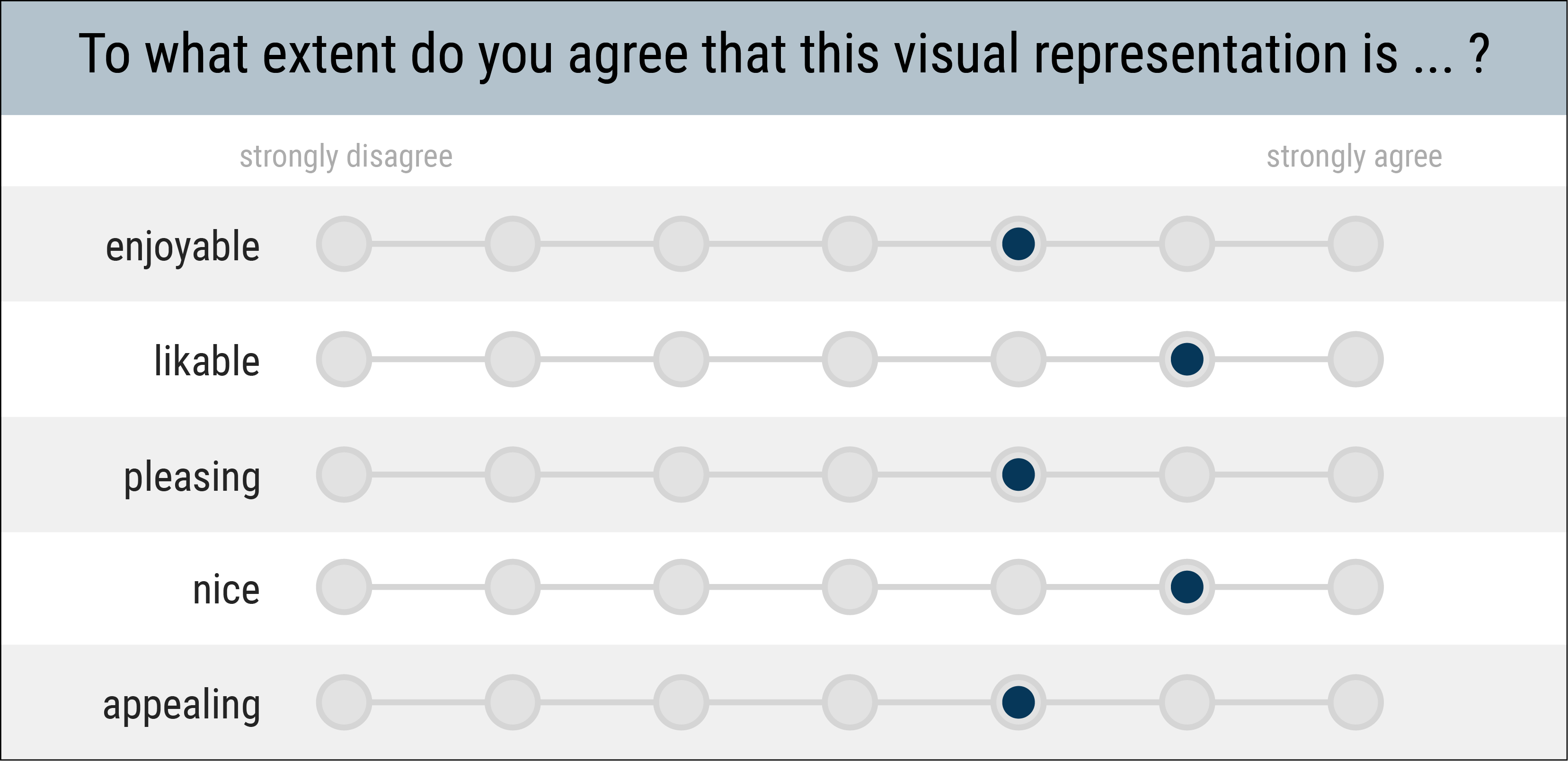 Visual Variables - InfoVis:Wiki