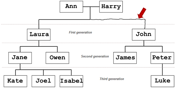 Visual Variables - InfoVis:Wiki