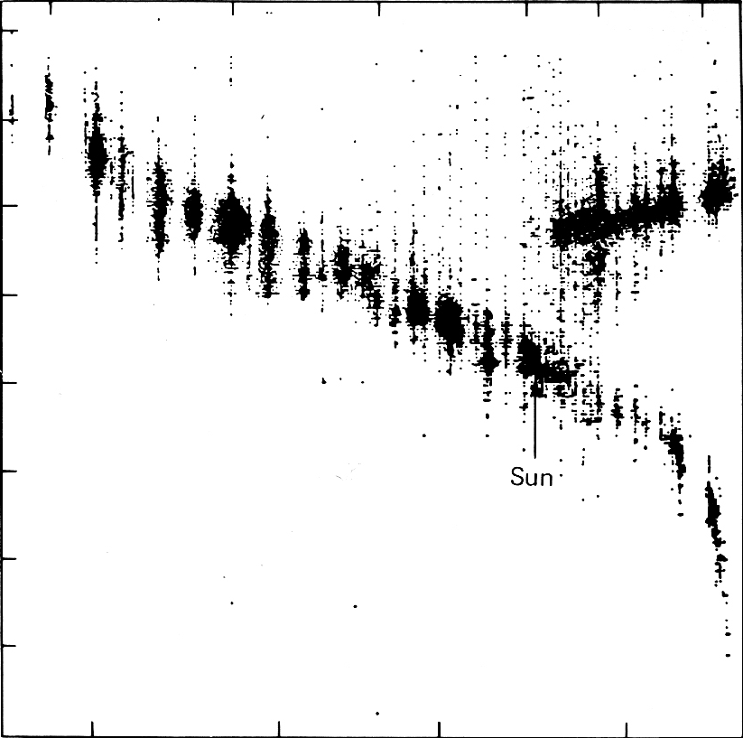 Hertzsprung Russell Diagram