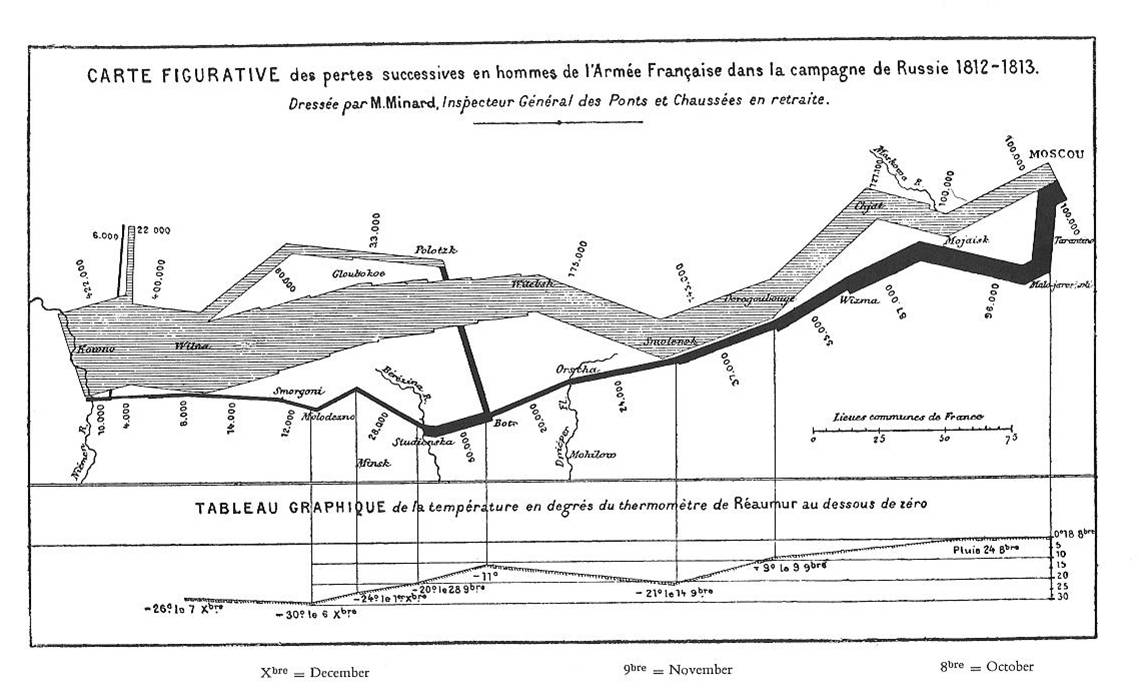 Napoleon's March on Moscow