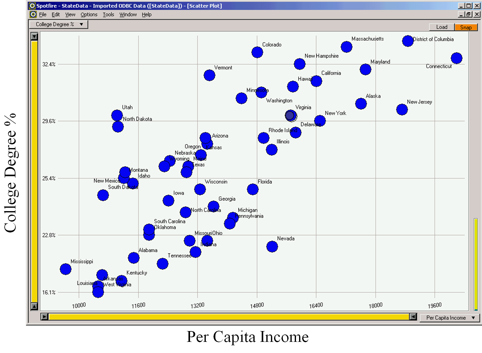 Scatterplot of States with Statistics