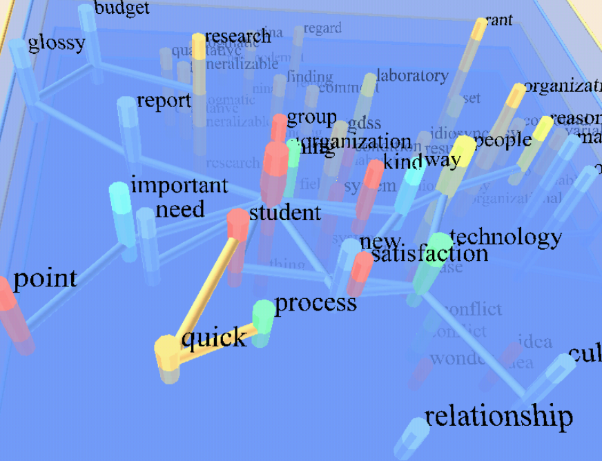 Space Time Cube Visualization Survey