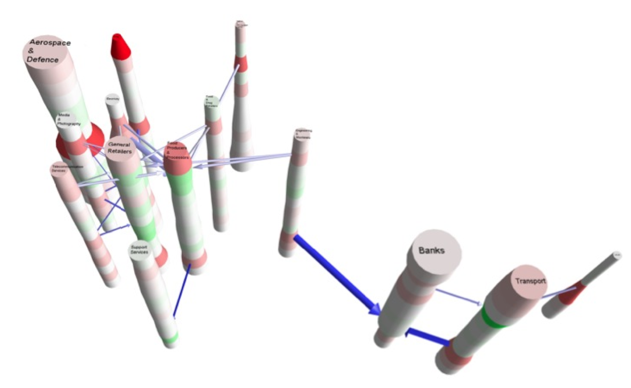 Space Time Cube Visualization Survey